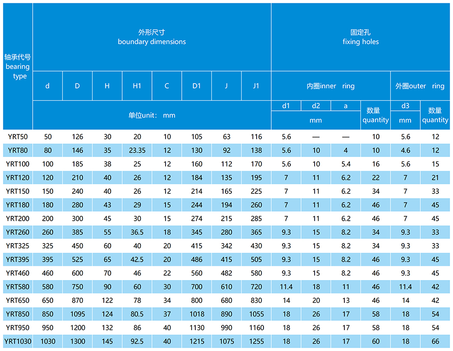 YRT轉臺軸承尺寸表