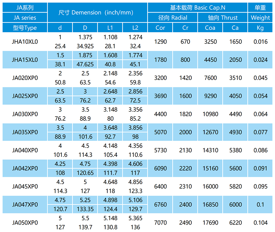 JA-CP0密封等截面薄璧球軸承參數表